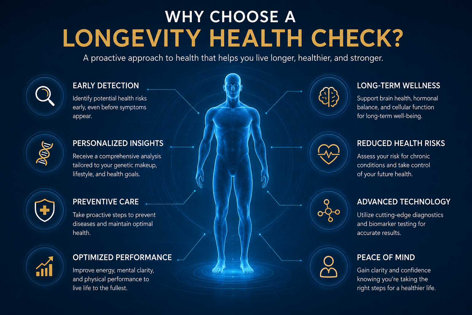 Longevity health check